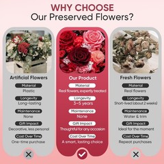 Flowers for Delivery Preserved Small, Red Flower Bouquet