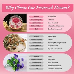 Gifts for Mom, Mothers Day from Husband Daughter Son, Birthday Women Wife Gifts.