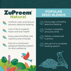 ZuPreem Natural Pellets Bird Food Medium Birds 2.5lb 2-Pack Made in USA