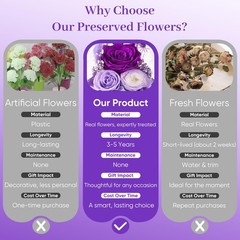 Bessol Gifts 3.86*5.91 inch, Purple(rose, Austin, Baby’s Breath, Hydrangea)