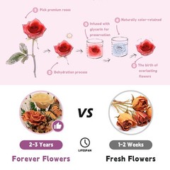 HUACHIPLUS Forever Gifts for Her: Big Flower Love-Graduation Orange1