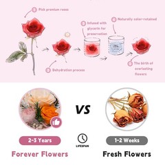 Forever Flower Gifts for Her: Perfect Flowers Champagne 1