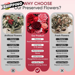 Bessol Flowers for Delivery Preserved Small, Red Flower Bouquet