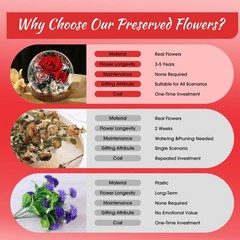 Gifts for Mom Grandmas Birthday Gifts for Women Flowers for Delivery Prime Prese